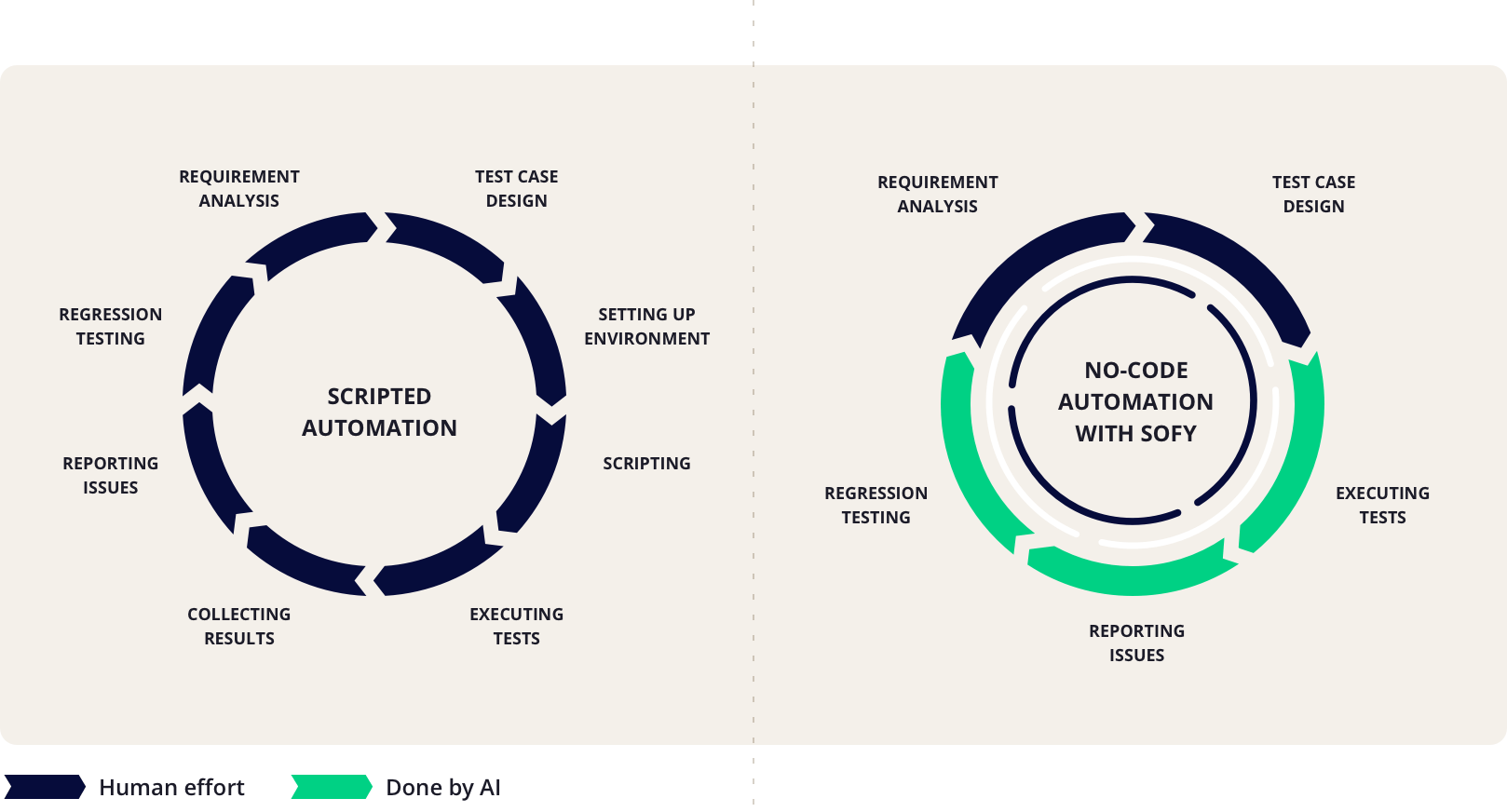 A Step-by-Step Guide To UI Automation Testing - Sofy