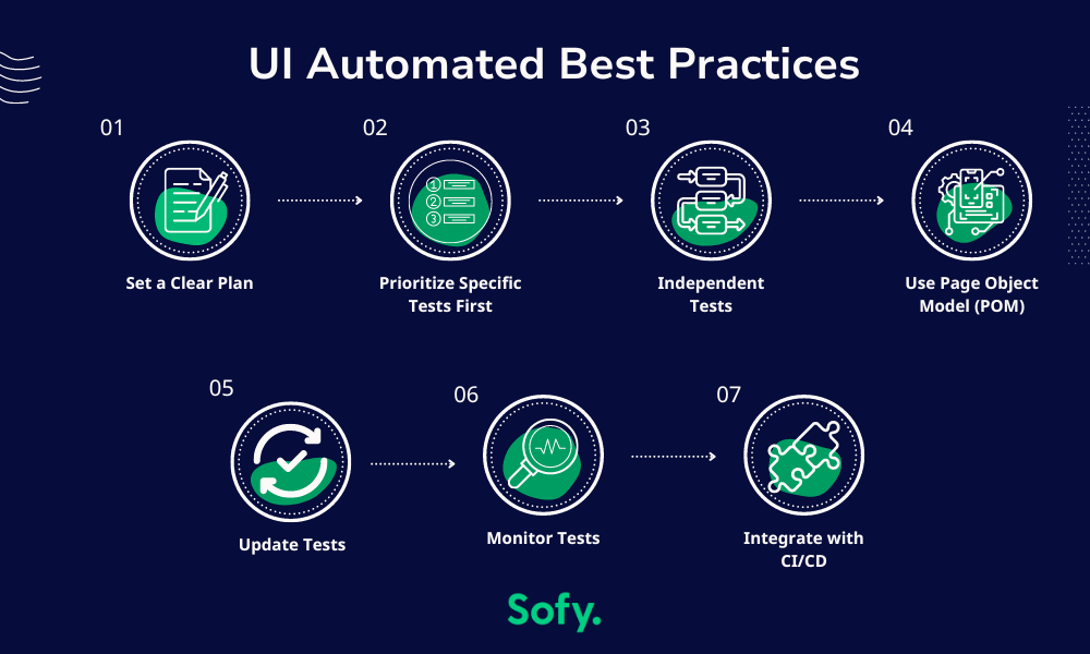 Best practices for automating UI testing