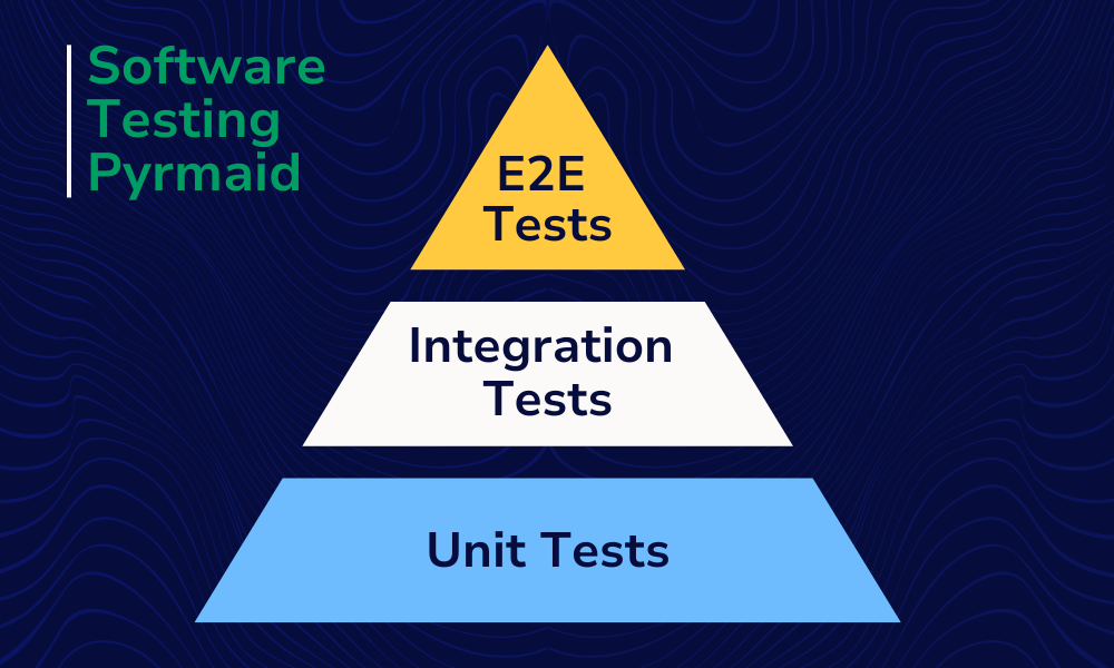 Software Testing Pyramid