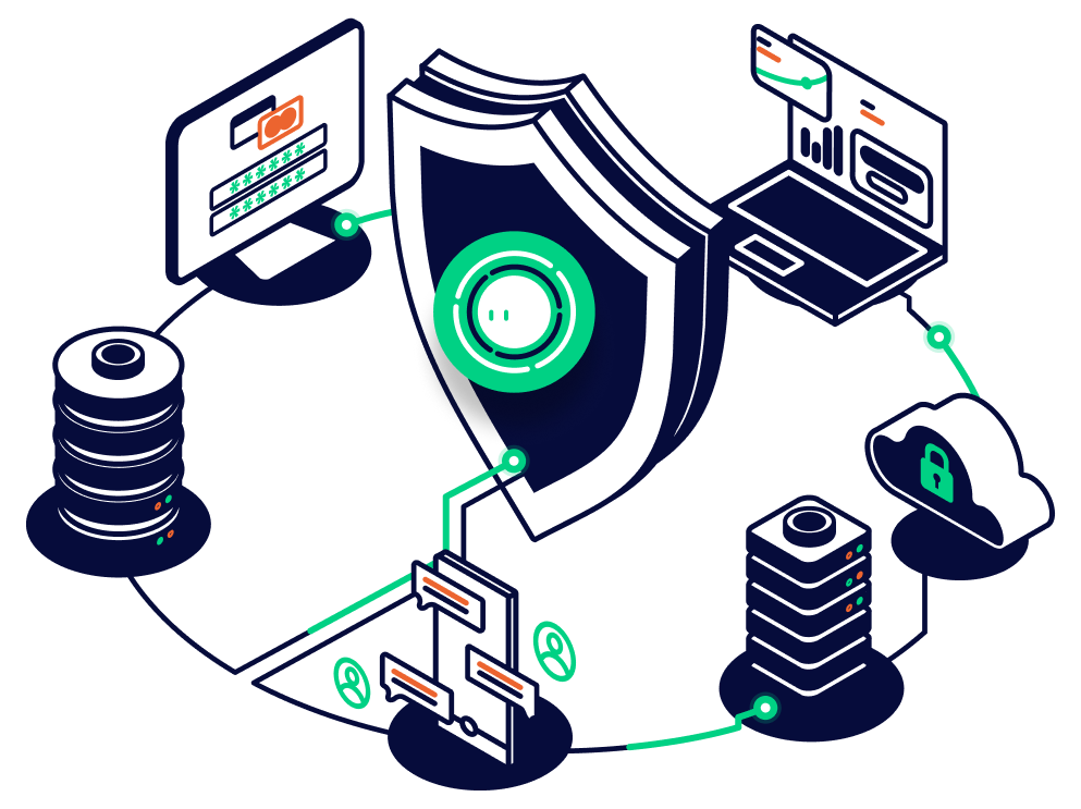 Sofy SOC 2 Type II certification