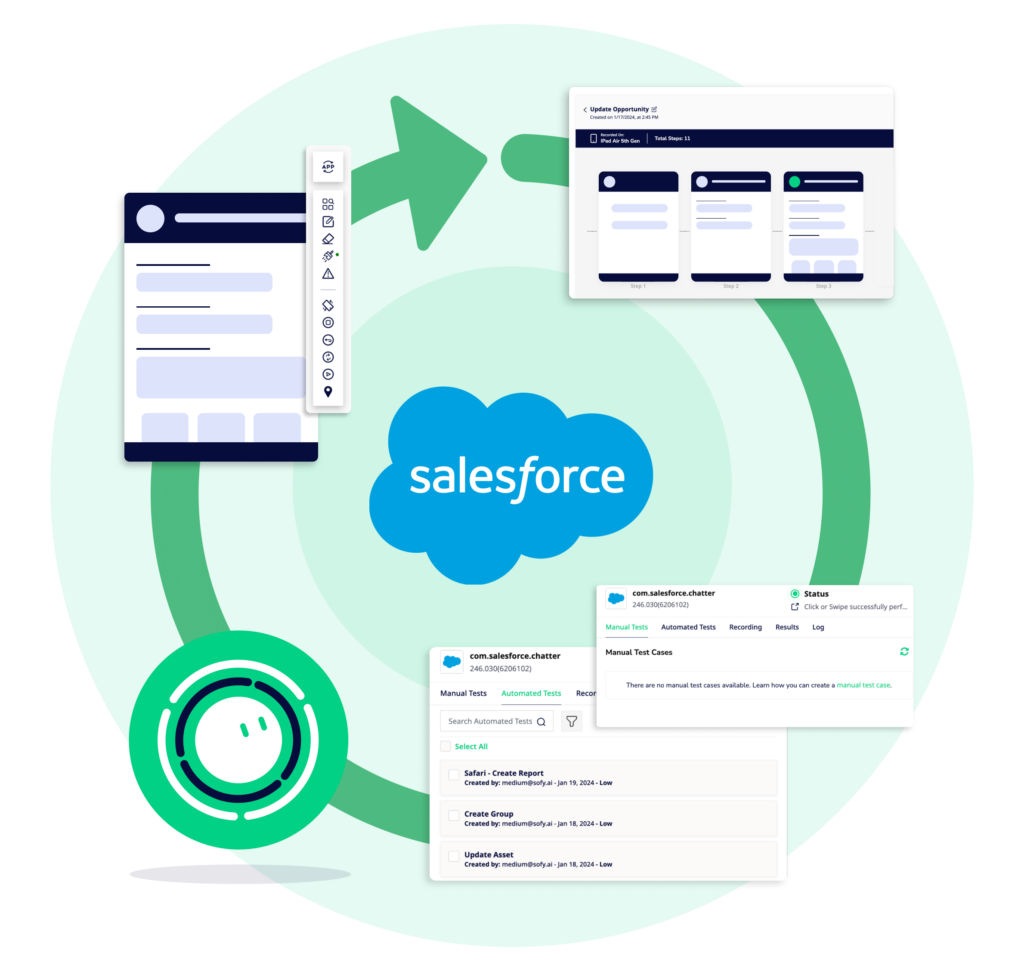 Salesforce testing using pre-created templates