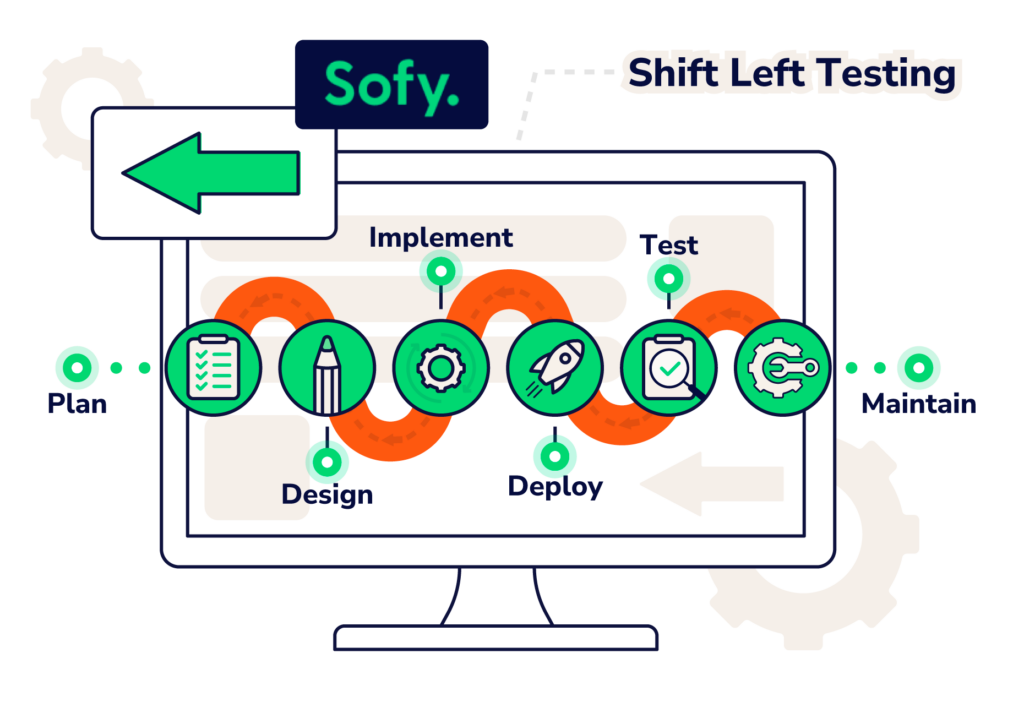 Shift left testing graphic
