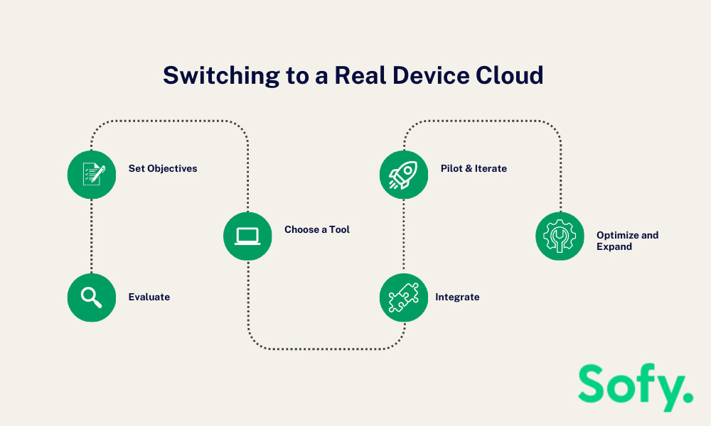Switching to a real device cloud: step by step guide