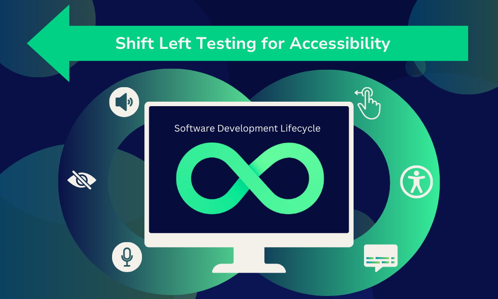 Graphic showing shifting left for accessibility testing,