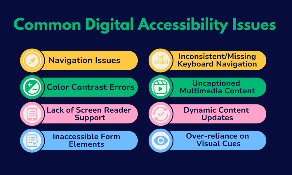 Infographic showing the top common digital accessibility issues. 