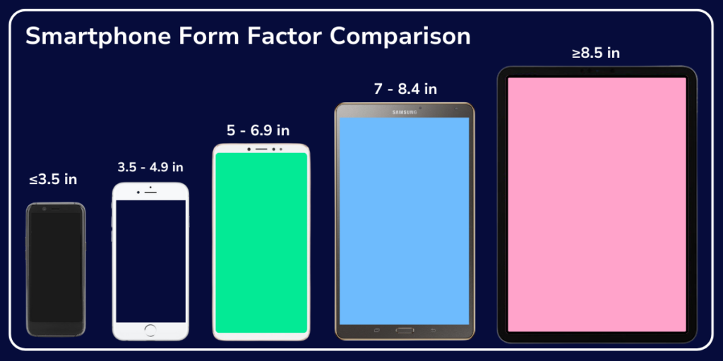 Infographic showing the different smartphone form factors.