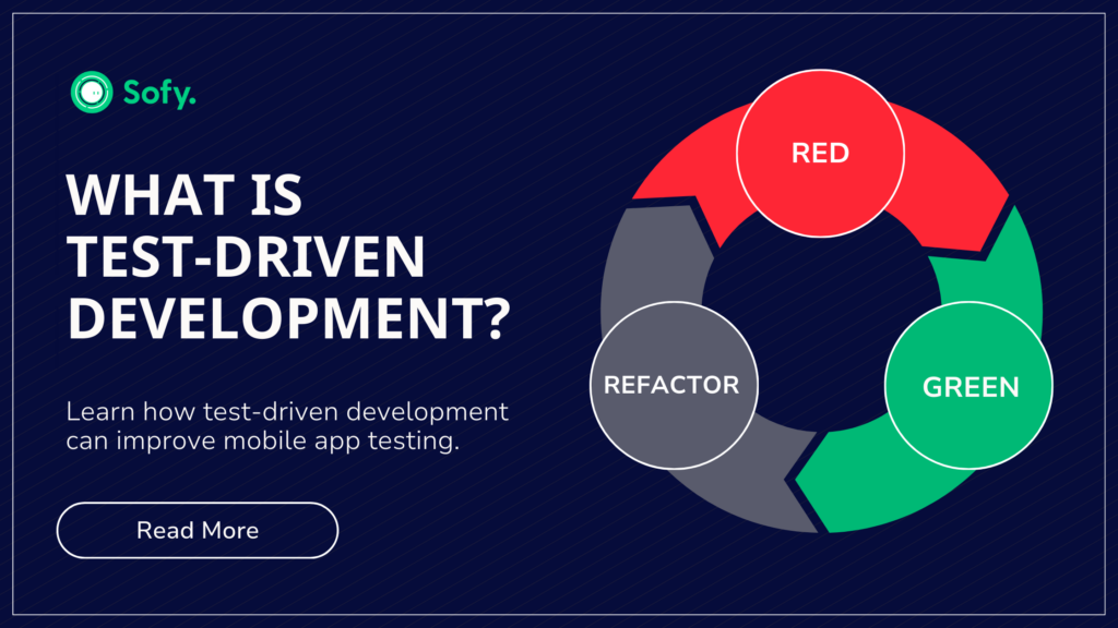 Graphic with What is Test-Driven Development title and red-green-refactor process.