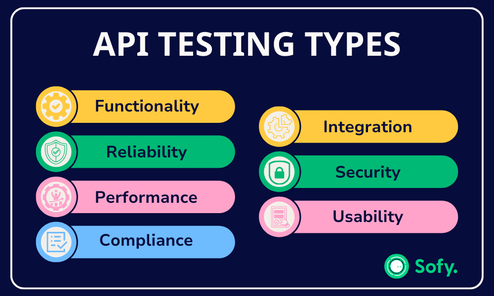 API Testing Types graphic listing the different API tests. 