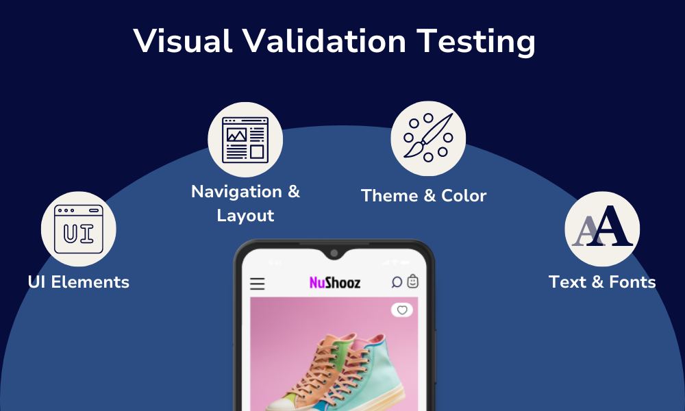 Visual validation testing infographic