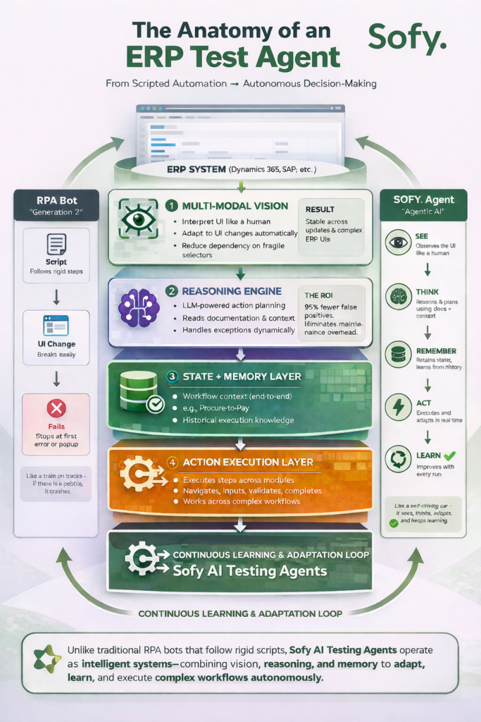 ERP Testing Challenges