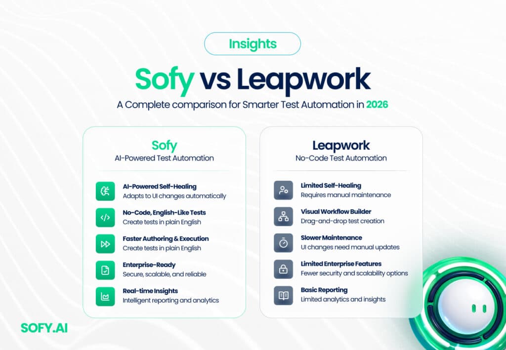 sofy vs leapwork