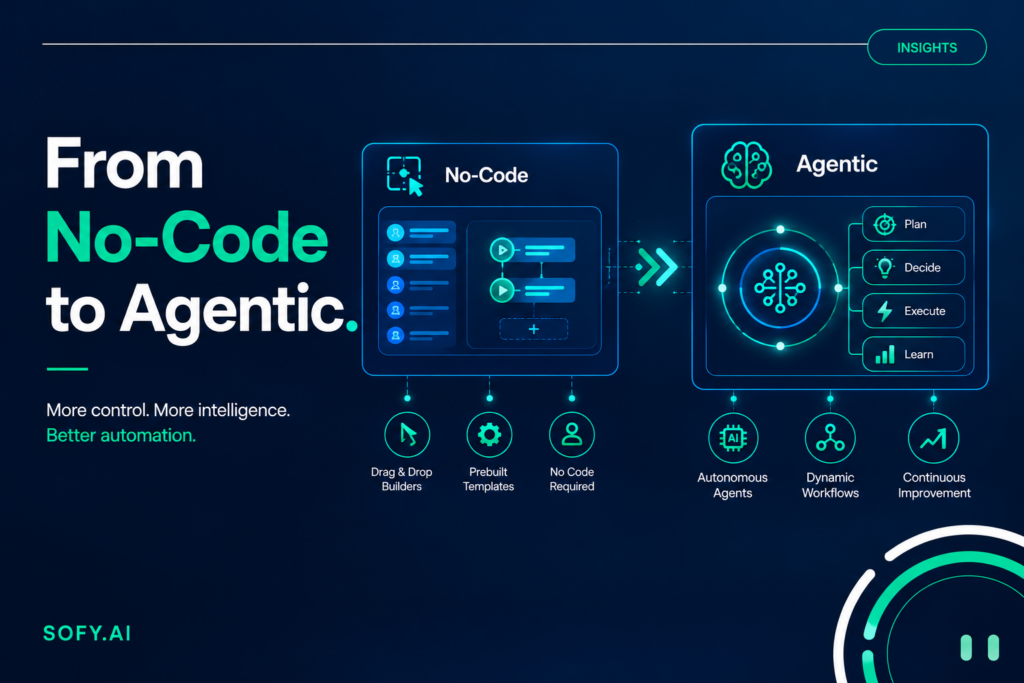 no-code to agentic | future of test automation | agentic test automation | test automation evolution