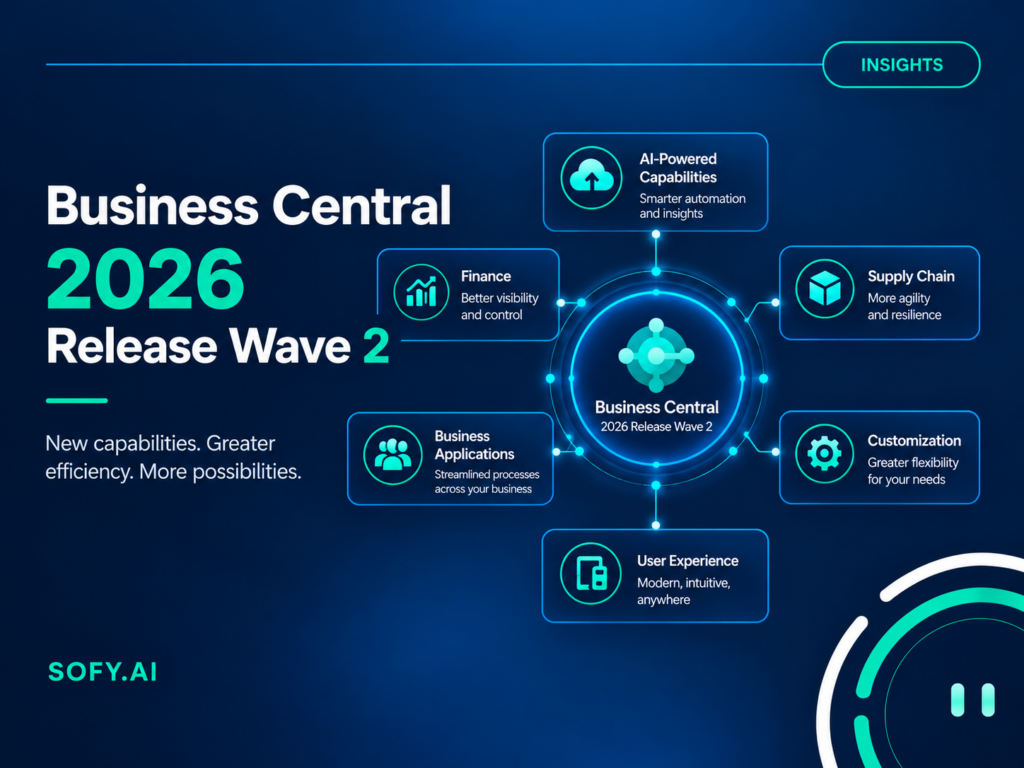 Business Central 2026 release wave 2 · BC v29 · Business Central v29 testing